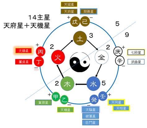 巨門五行